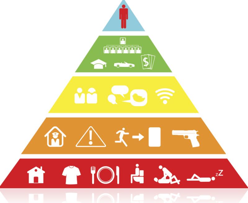 Maslow' un ihtiyaçlar hiyerarşisi