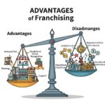 Franchising Avantajları Dezavantajları